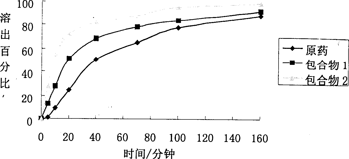 Astragaloside cyclodextrin clathrate, its prepn. and preparing mehtod