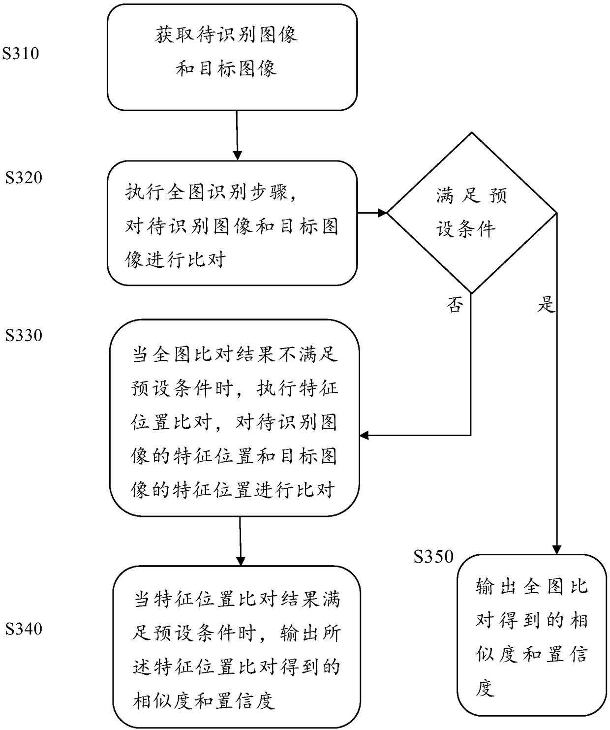 Image recognition method, device and system and computer storage medium