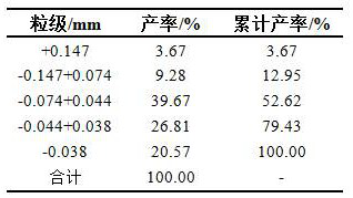 Method and equipment for complex copper-lead-zinc sulfide ore grinding process