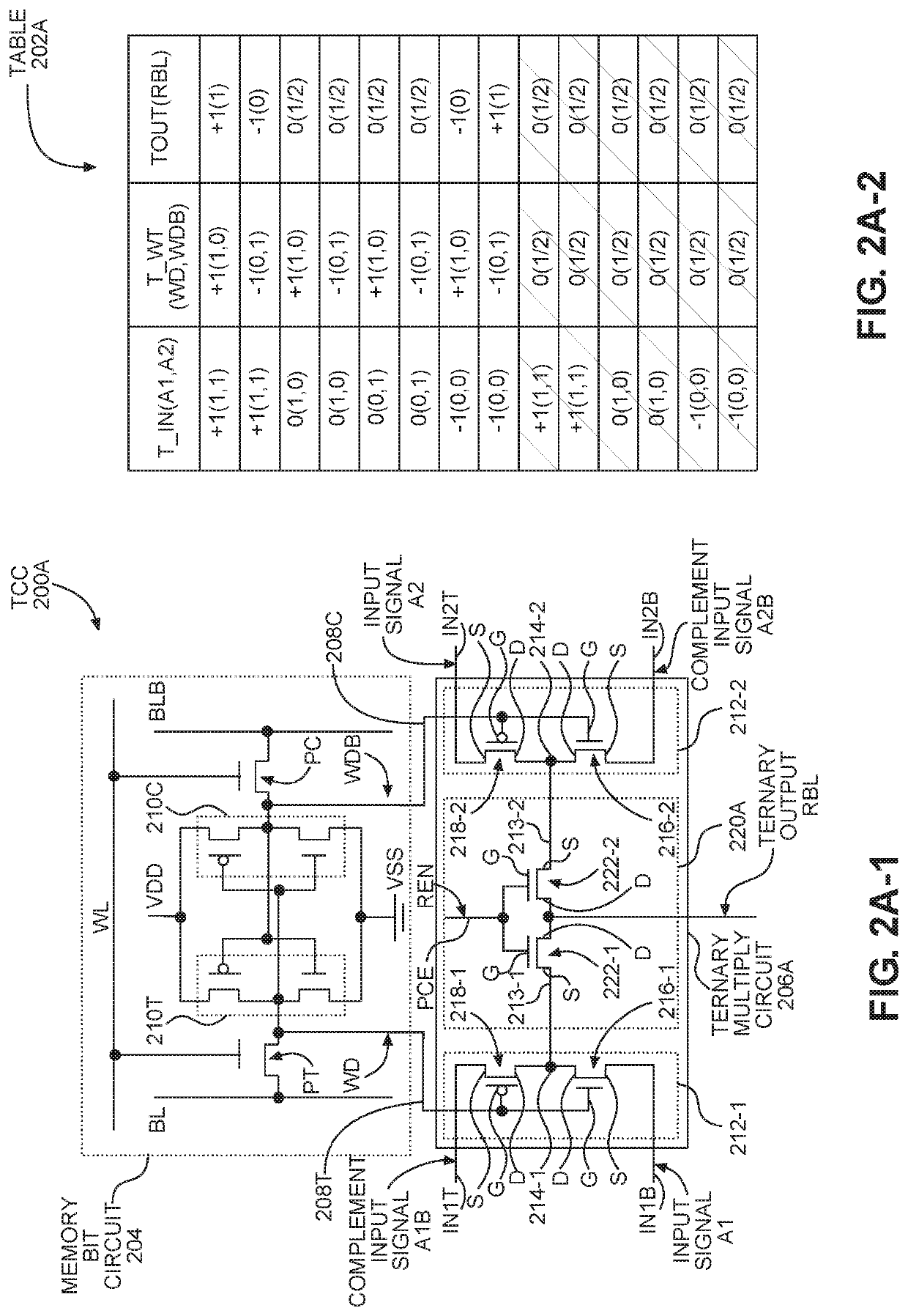 Ternary computation memory systems and circuits employing binary bit cell-xnor circuits particularly suited to deep neural network (DNN) computing