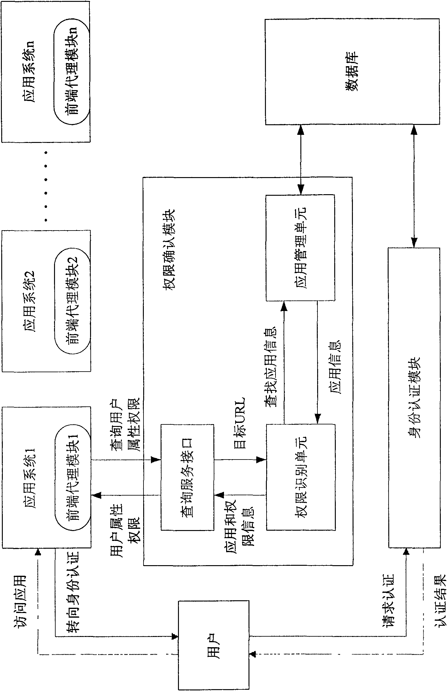 Cross-domain rights management system and method