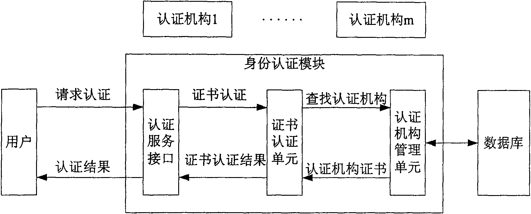 Cross-domain rights management system and method