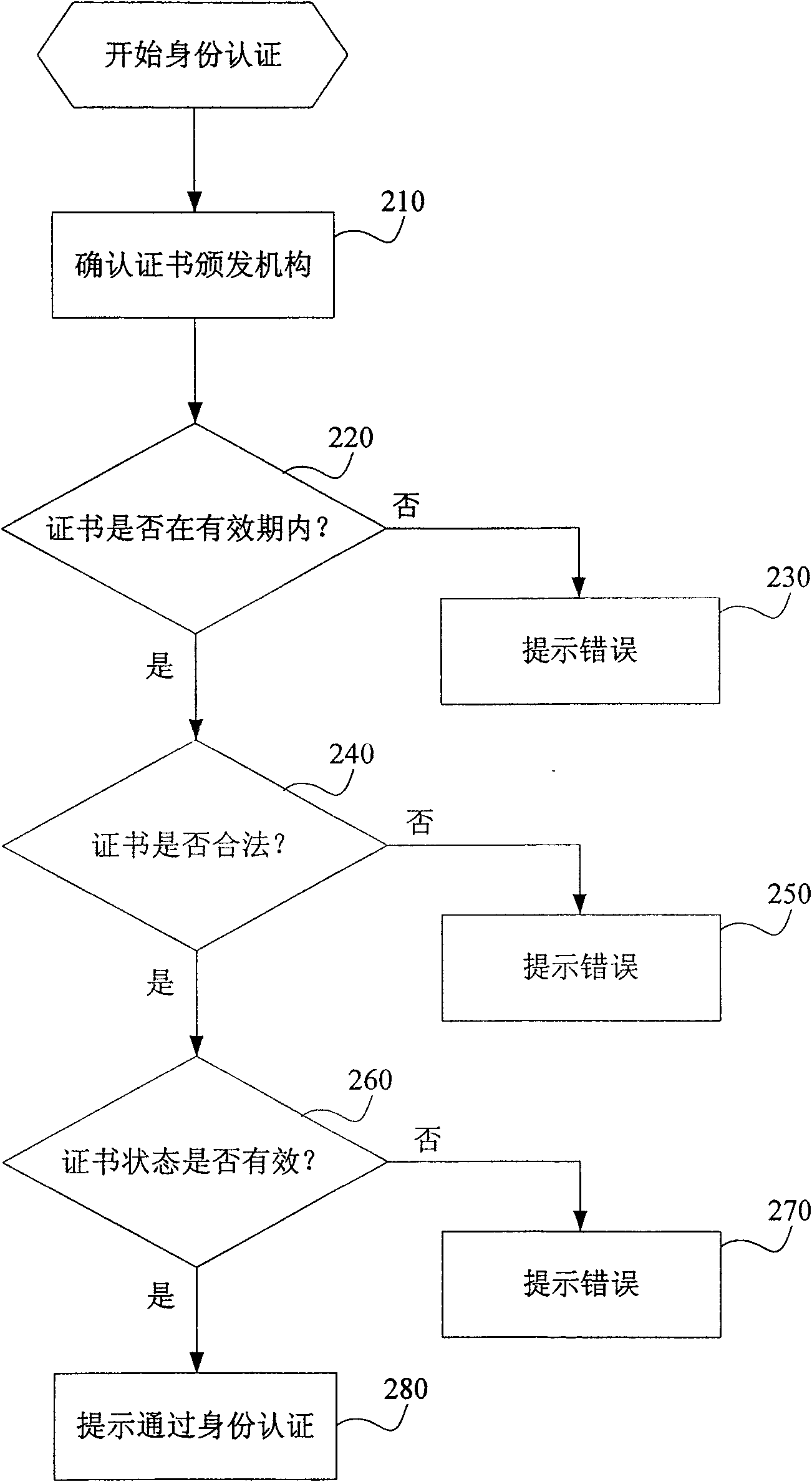 Cross-domain rights management system and method