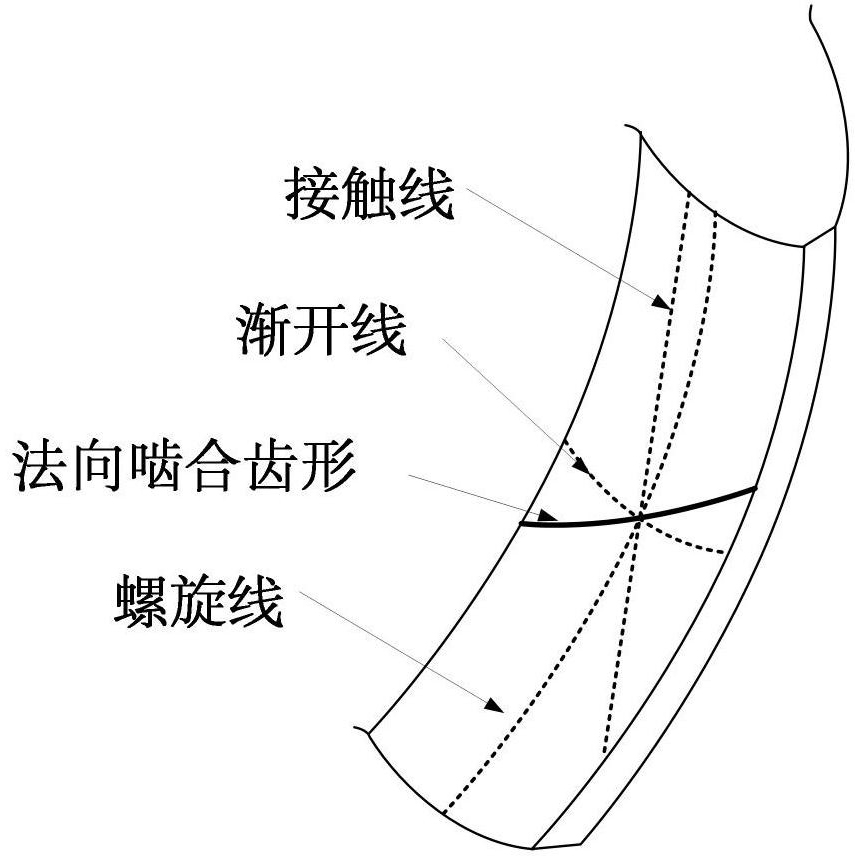 Method for measuring normal meshing tooth profile of involute spiral cylindrical gear