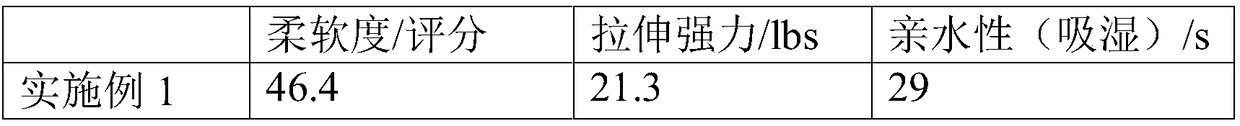 3D printing material and preparation method and application thereof