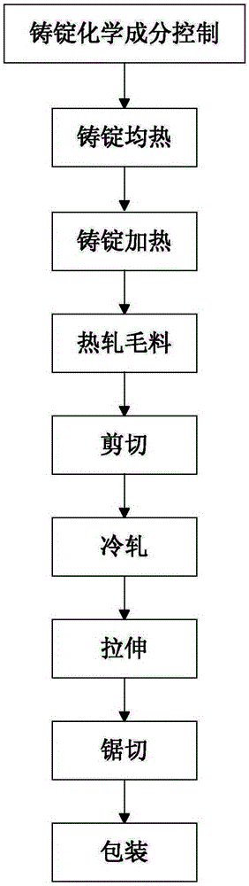 A production process of aluminum alloy plate for notebook computer