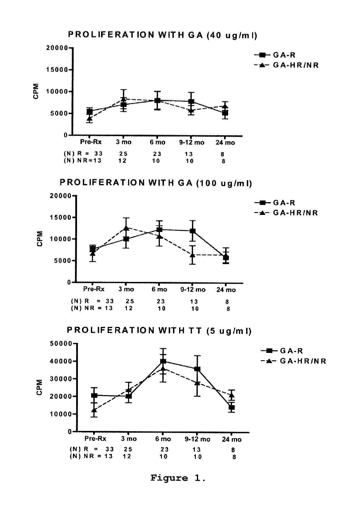 Predictive biomarkers of clinical response to glatiramer acetate therapy in multiple sclerosis