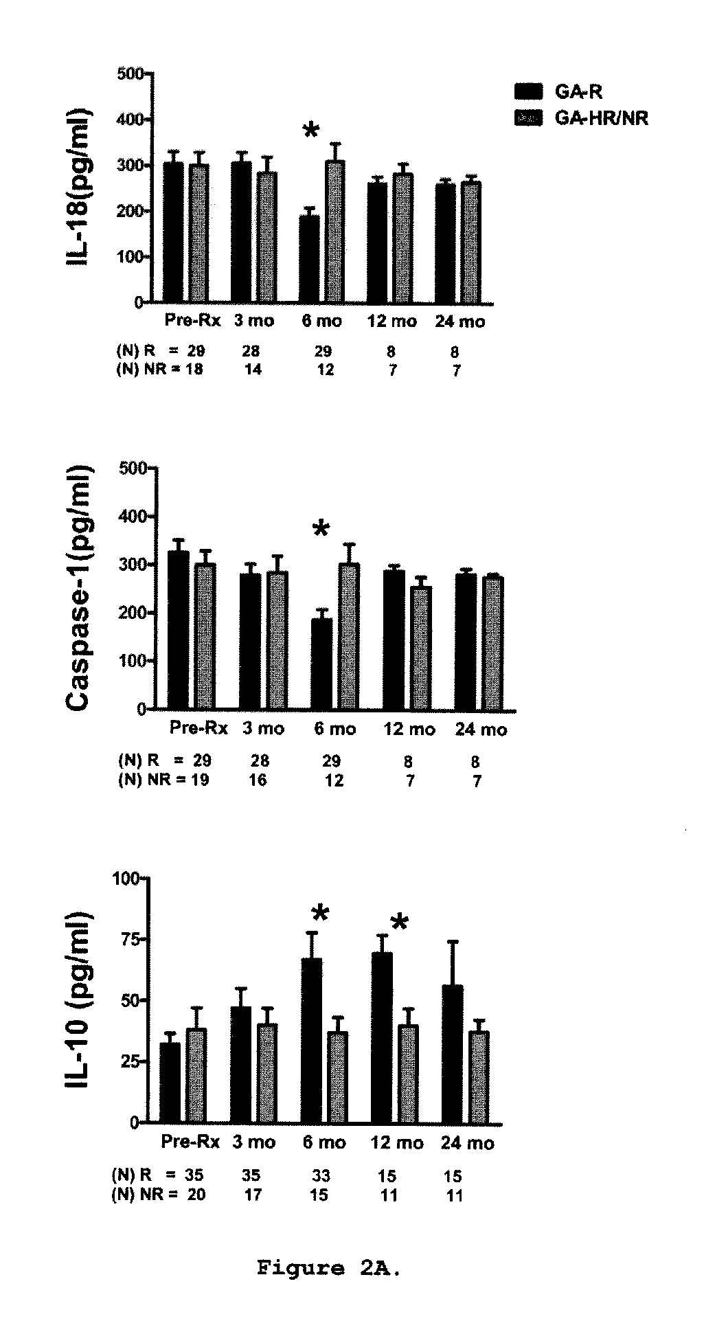 Predictive biomarkers of clinical response to glatiramer acetate therapy in multiple sclerosis