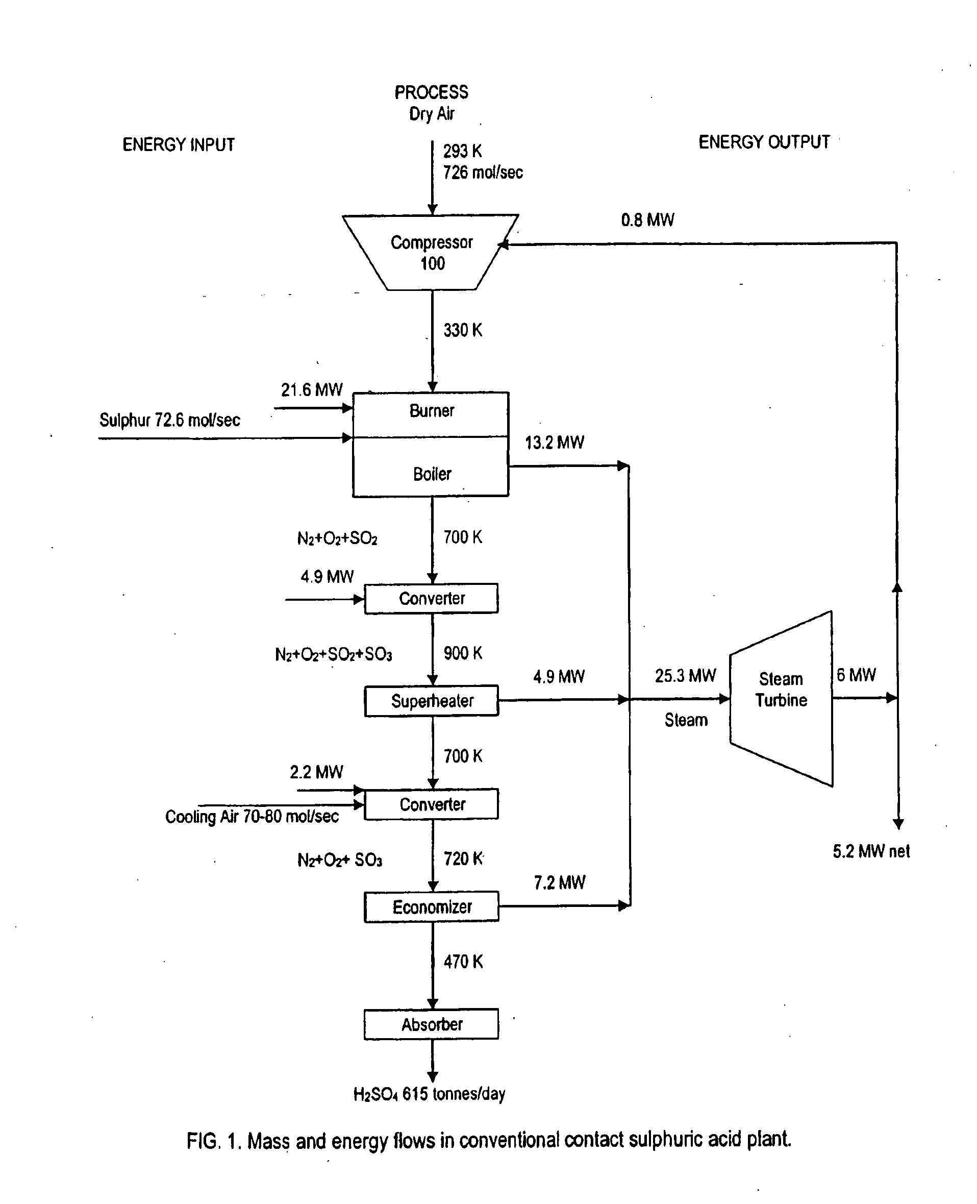 Gas Turbine Topping in Sulfuric Acid Manufacture