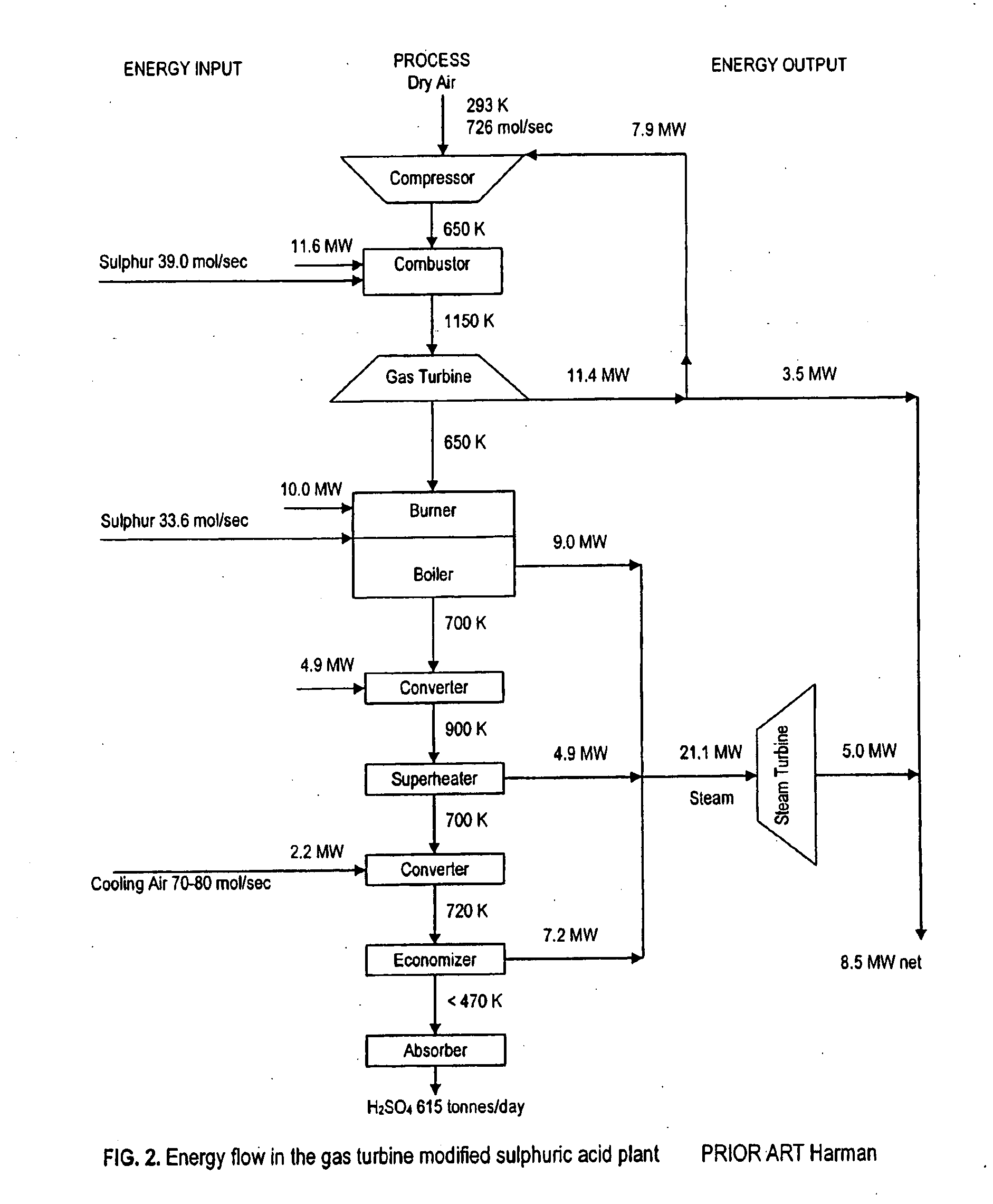 Gas Turbine Topping in Sulfuric Acid Manufacture