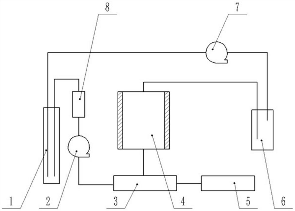 A method and extraction device for extracting non-polar substances from oil-based drilling cuttings