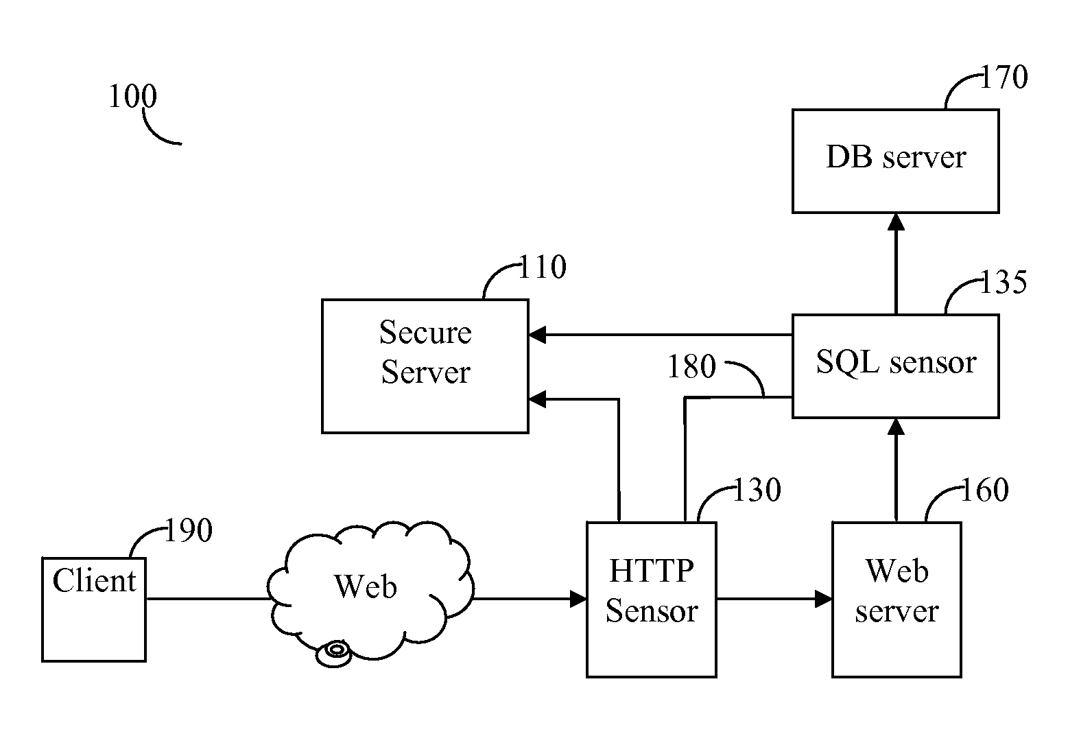 System and method for correlating between HTTP requests and SQL queries