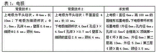 Method for Determination of Silver Boron Tin in Geochemical Exploration Samples