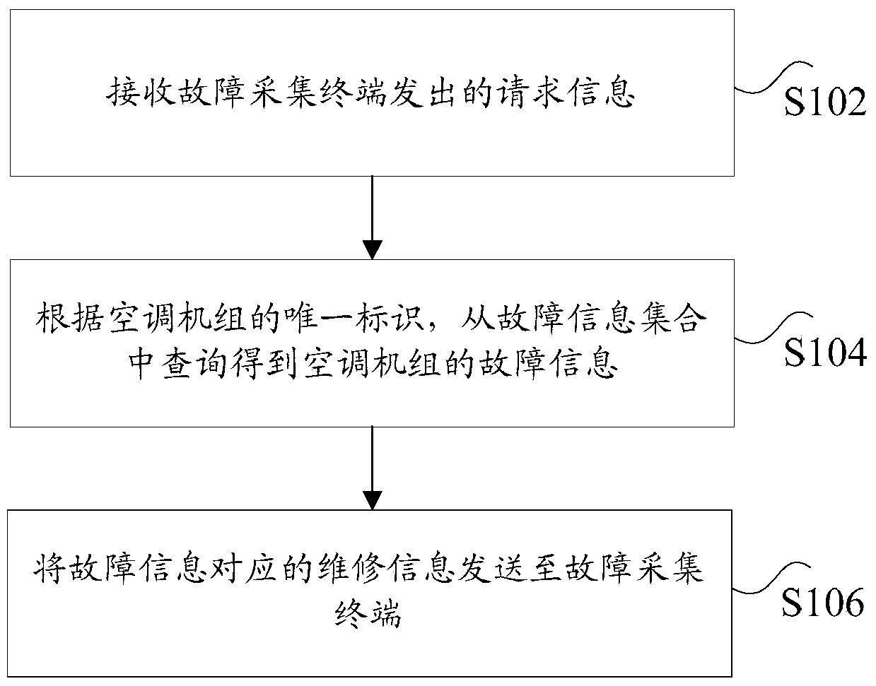 Method and device for obtaining maintenance information of air conditioner