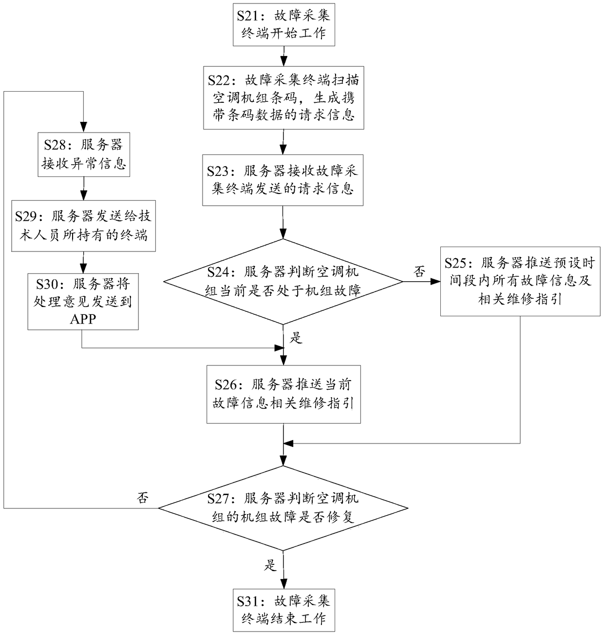 Method and device for obtaining maintenance information of air conditioner