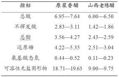 Preparation method for virgin pulp aromatic vinegar