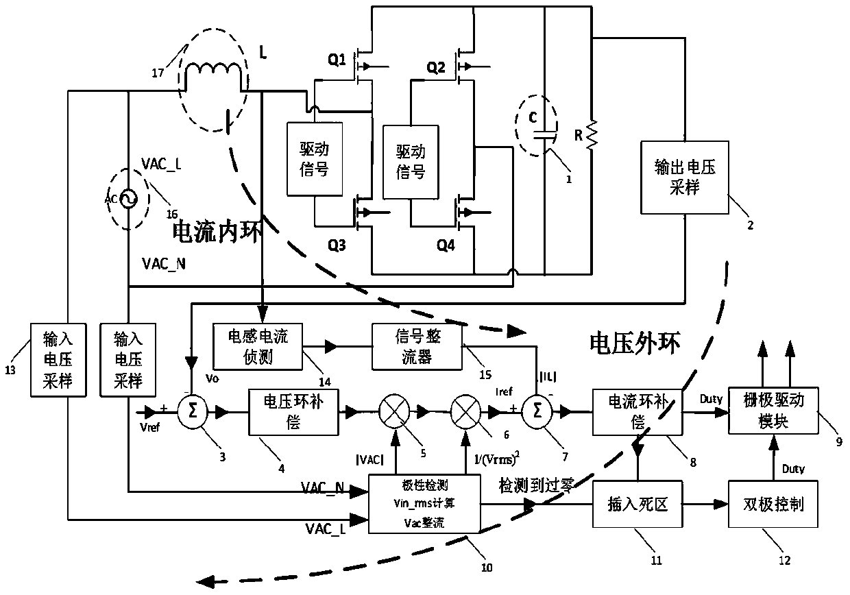 Method and device for controlling voltage zero crossing point current distortion of totem-pole PFC