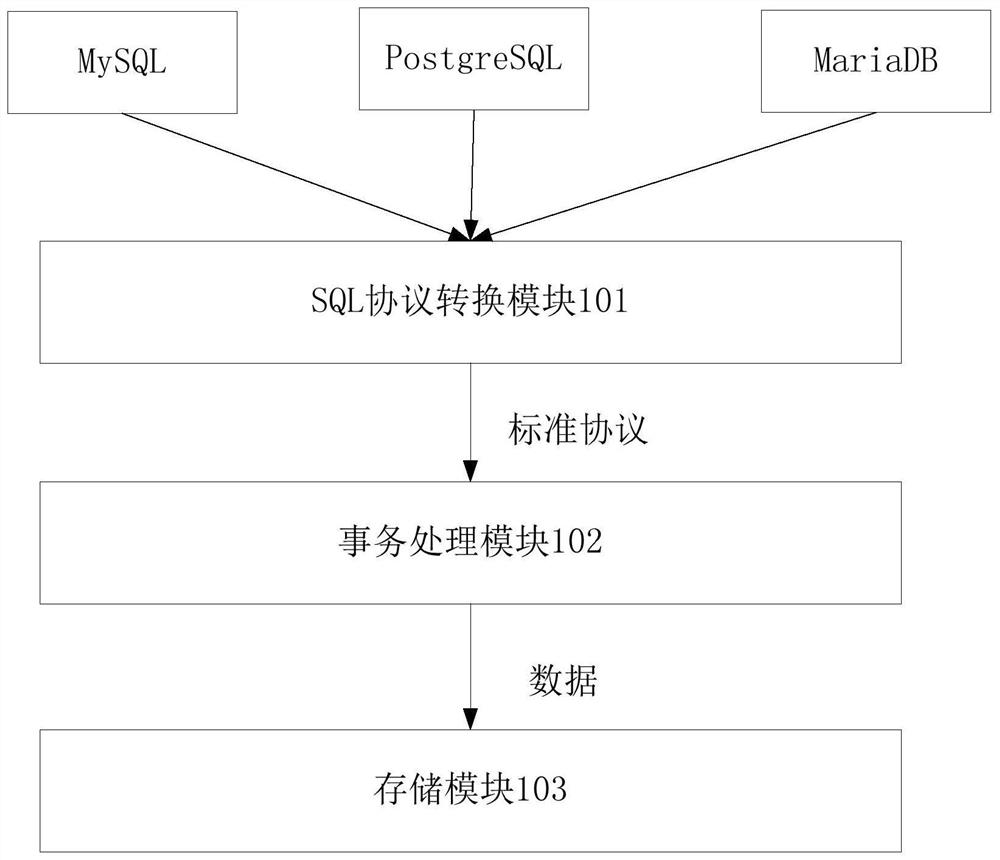 System and method for realizing strong consistency of transactions across different database engines