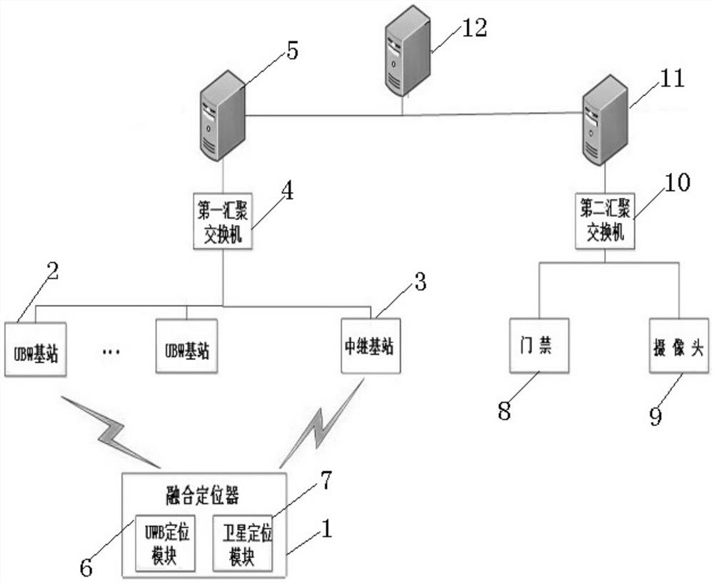 Safety positioning system and positioning method for personnel in region