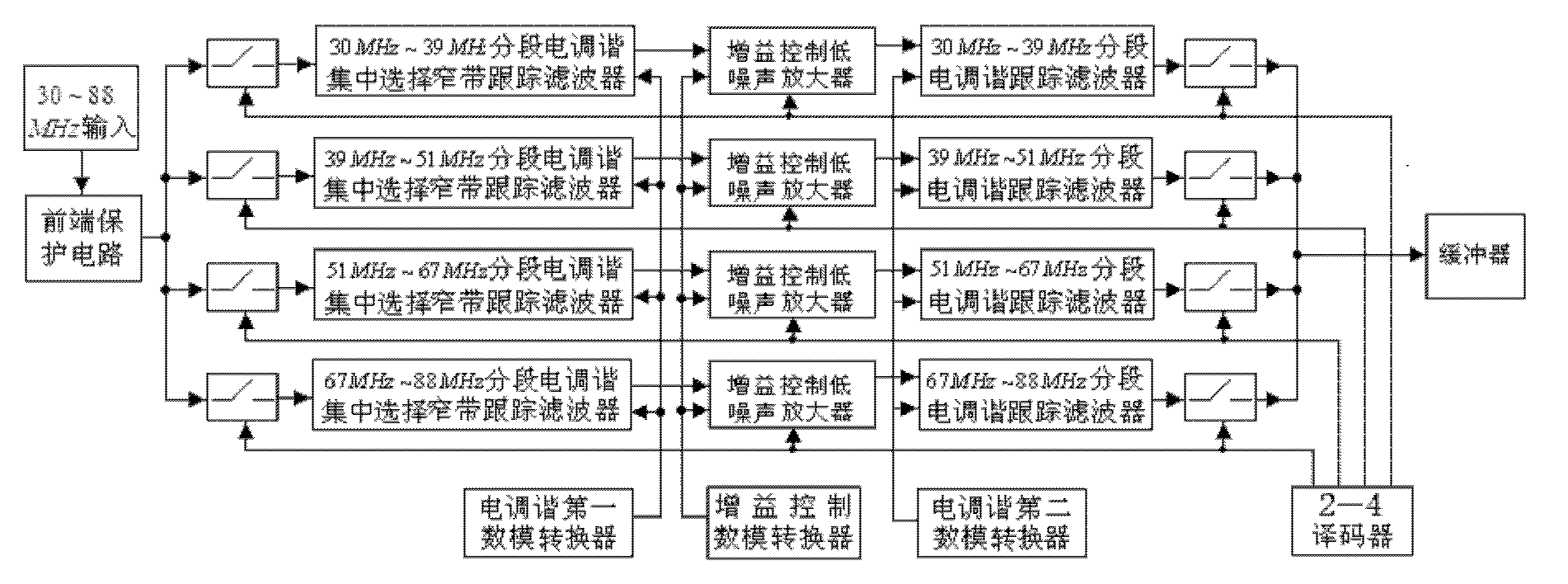 Agile ultrashort wave numerical control tracking tuning amplifying circuit with high anti-interference