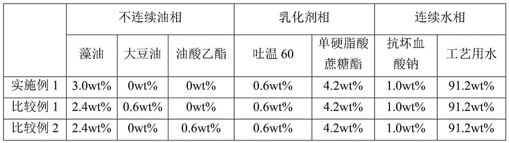 Composition containing polyunsaturated fatty acid source and preparation thereof