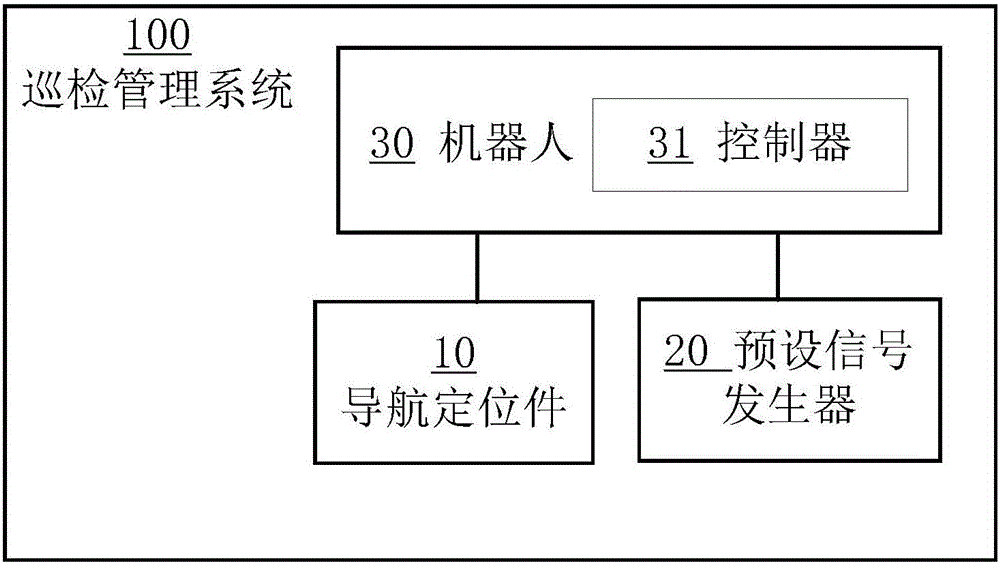 Robot polling management method and robot polling management system