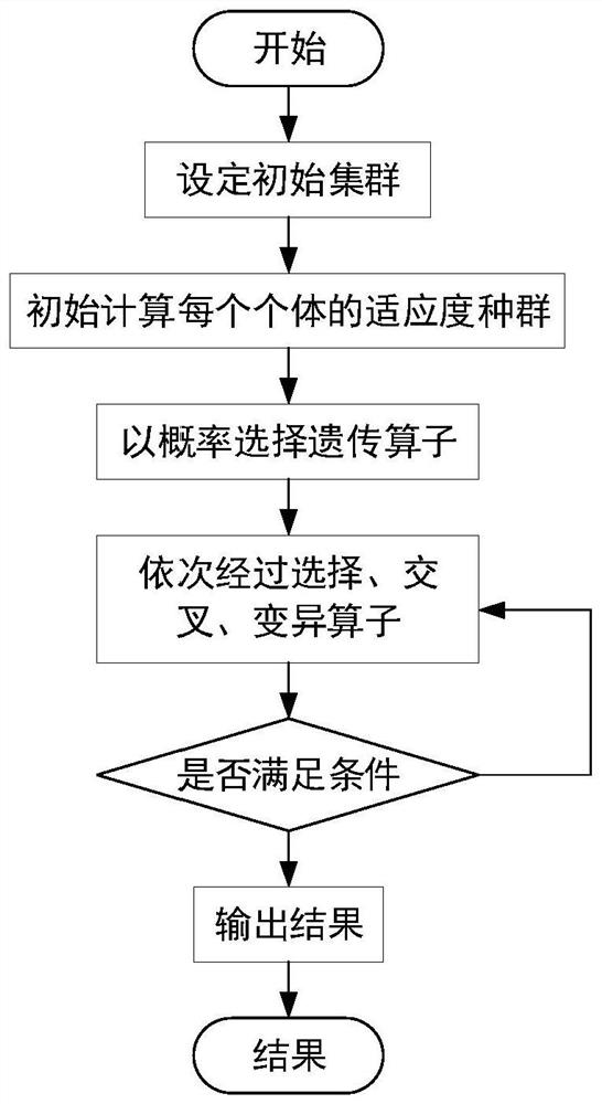 Transformer fault diagnosis method and system based on neural network