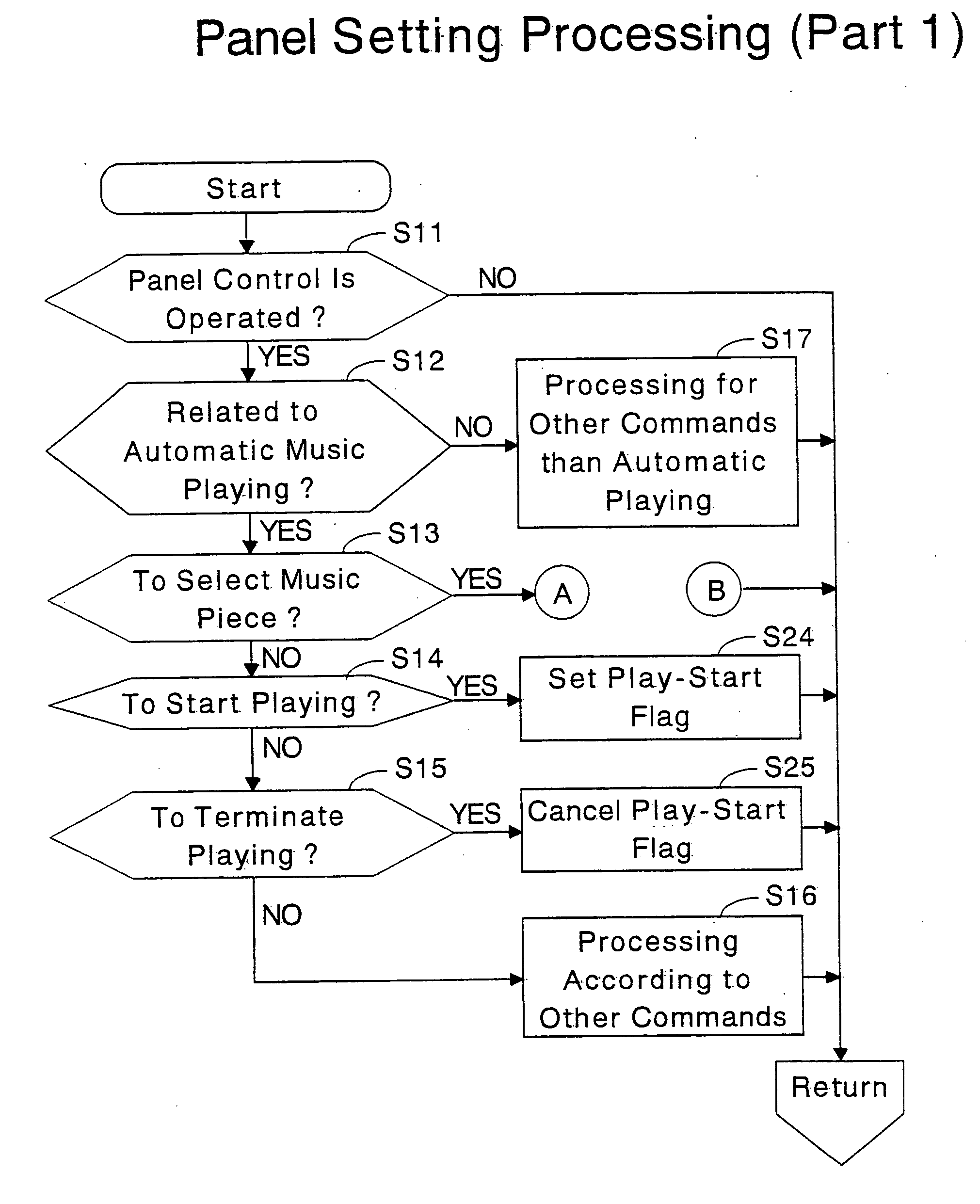 Automatic music playing apparatus and computer program therefor