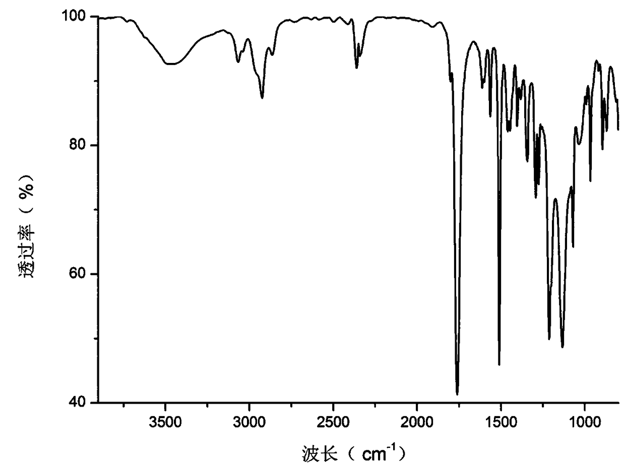 Controllable molecular weight benzotriazole styrene copolymer and its preparation method and application