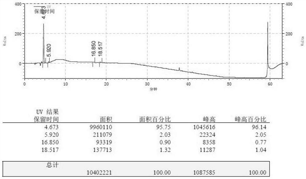 Peramivir impurity F as well as preparation method and application thereof