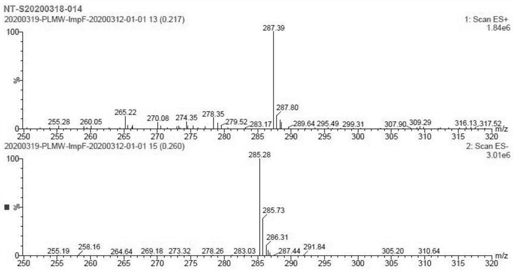 Peramivir impurity F as well as preparation method and application thereof