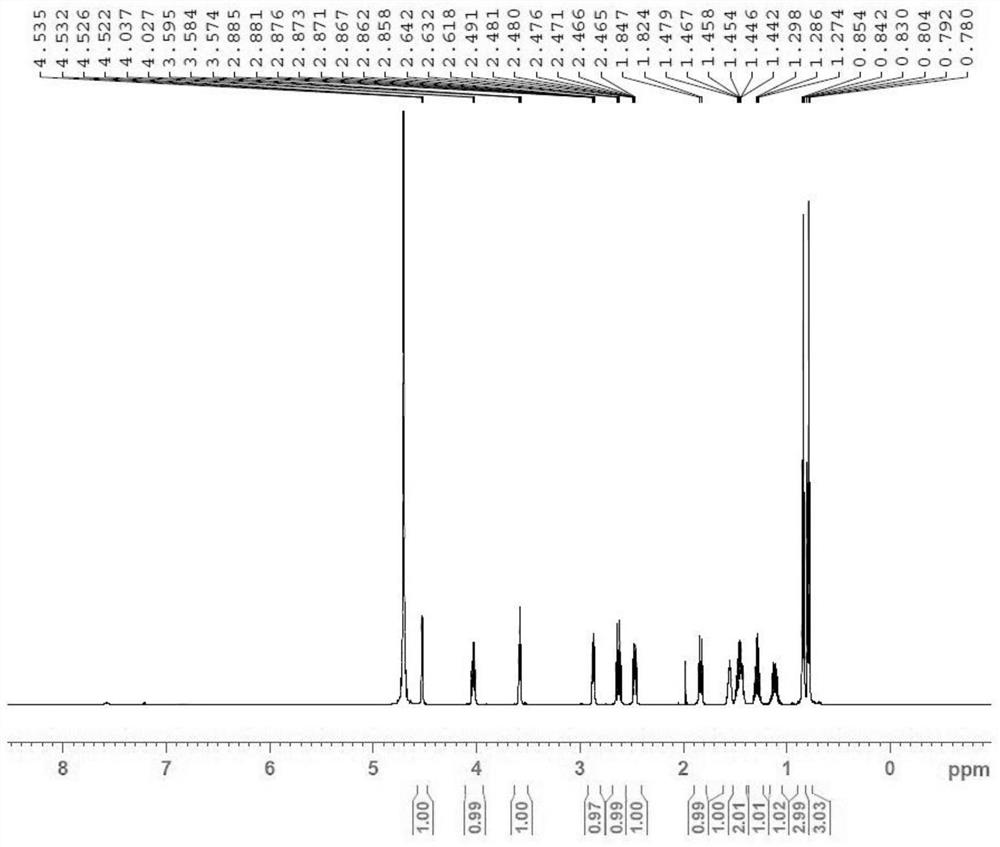 Peramivir impurity F as well as preparation method and application thereof