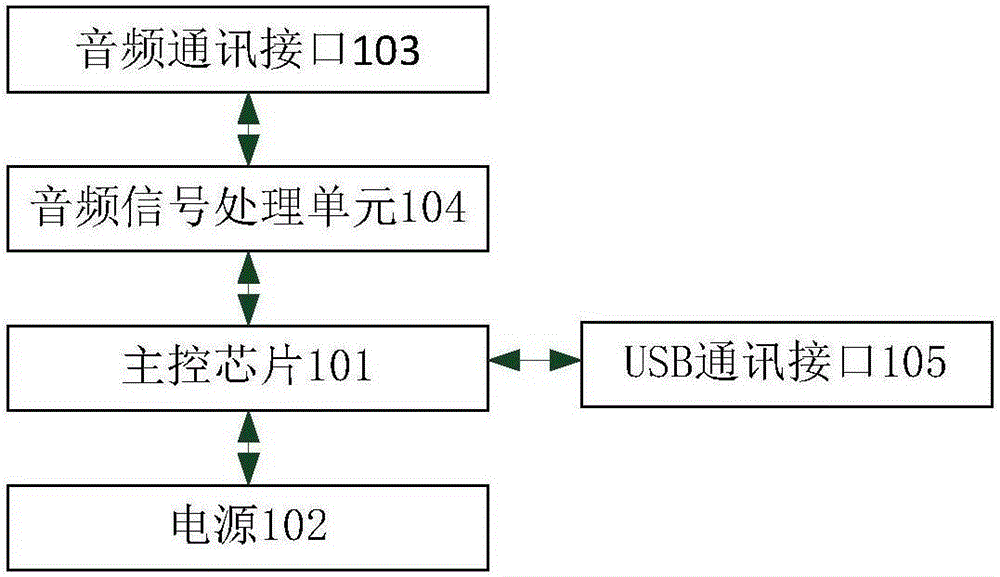 Audio switching device and security authentication system