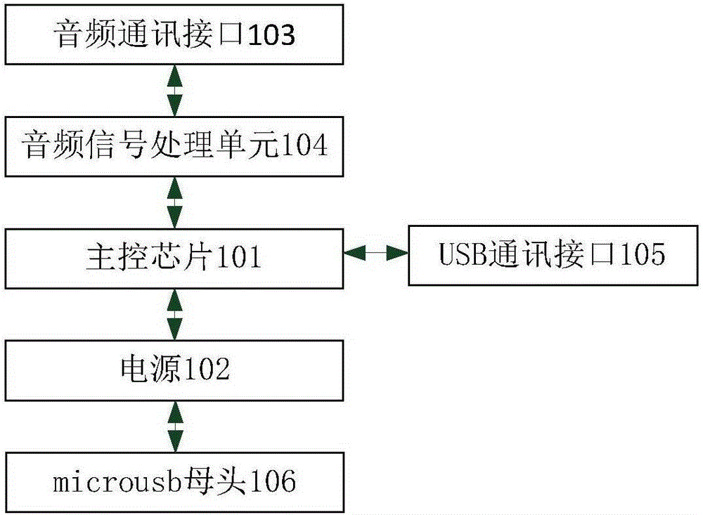 Audio switching device and security authentication system