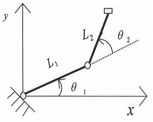 SCARA robot accurate positioning method based on granularity model