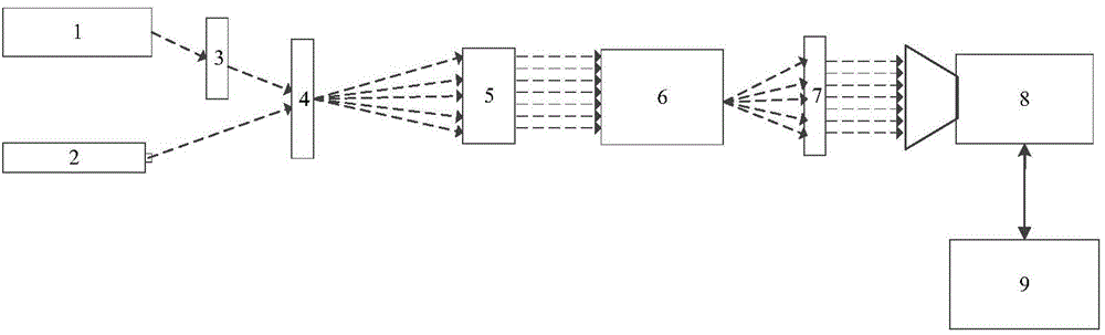 Spectrum calibration system suitable for thermal infrared hyperspectral imager