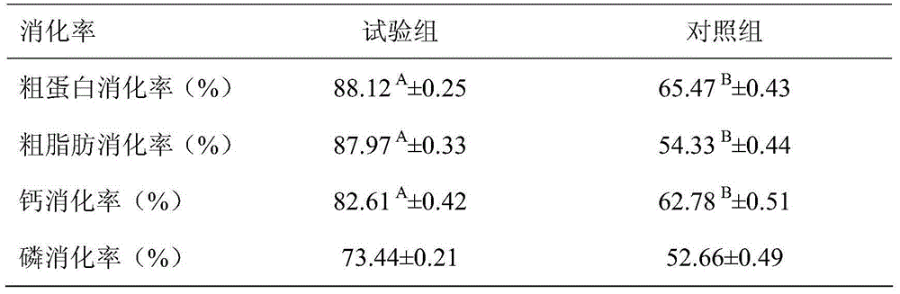 Efficient growth-promotion environment-friendly pig feed and preparation method and applications thereof