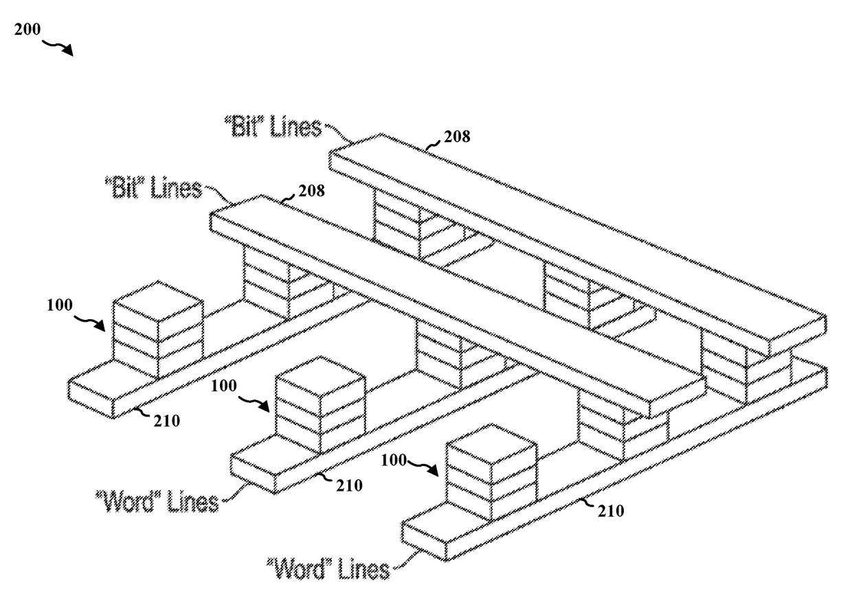 Magnetoresistive random access memory (MRAM) with an interconnect that generates a spin current and a magnetic field effect