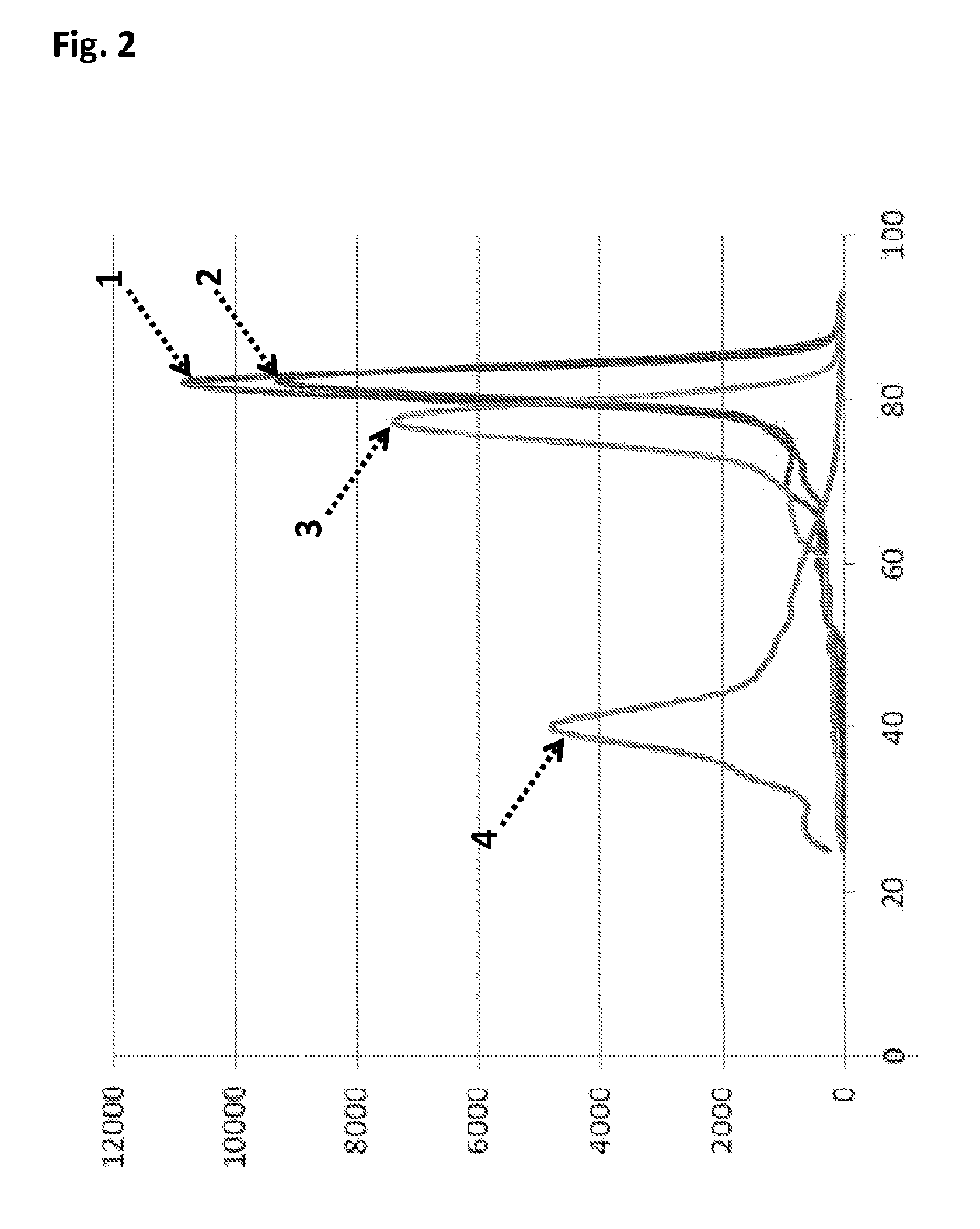 Sample preparation method