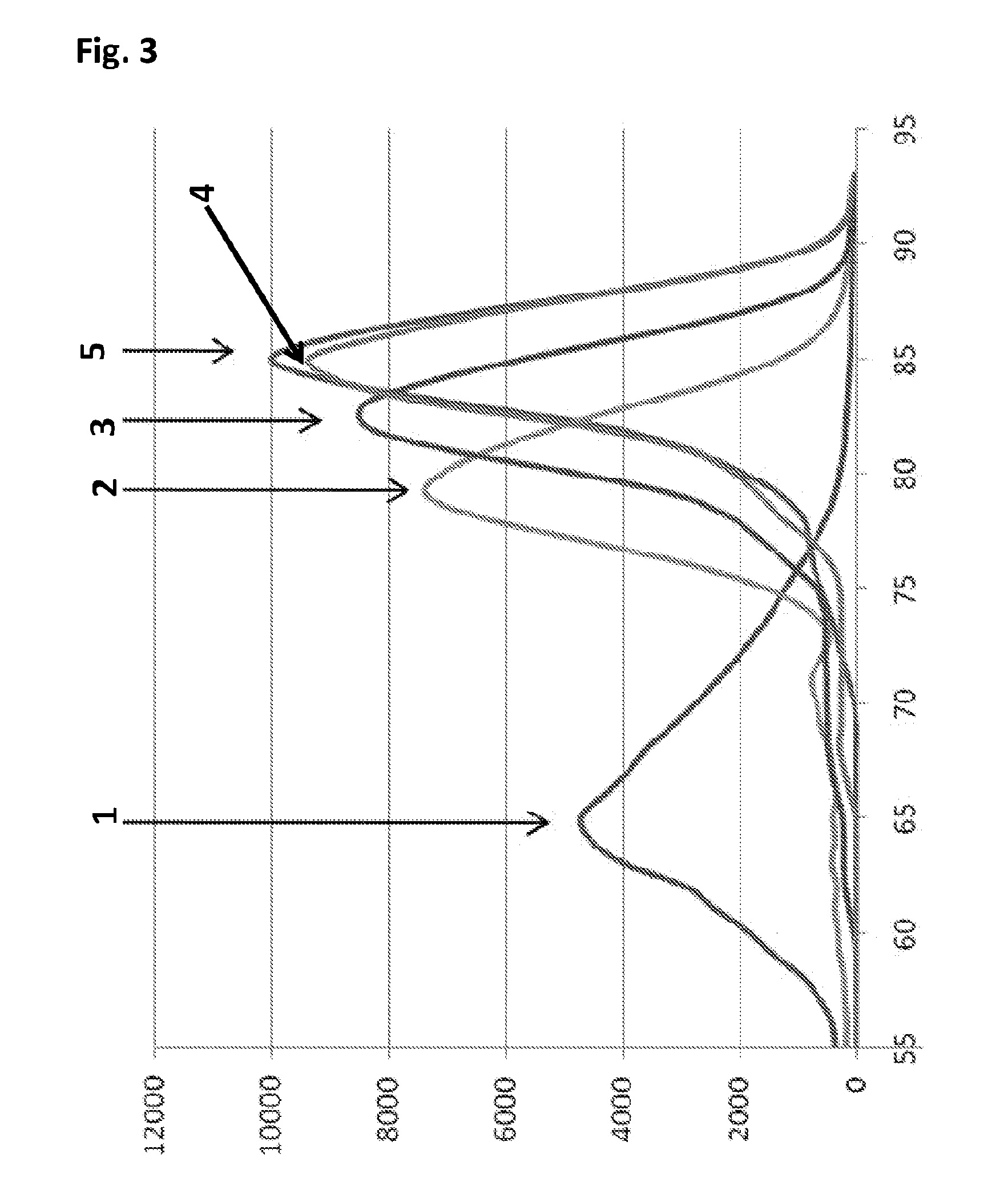 Sample preparation method