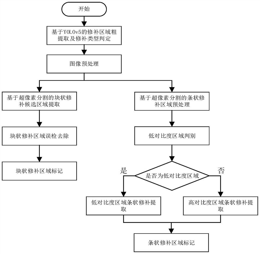 Pavement patching area extraction and patching type judgment method