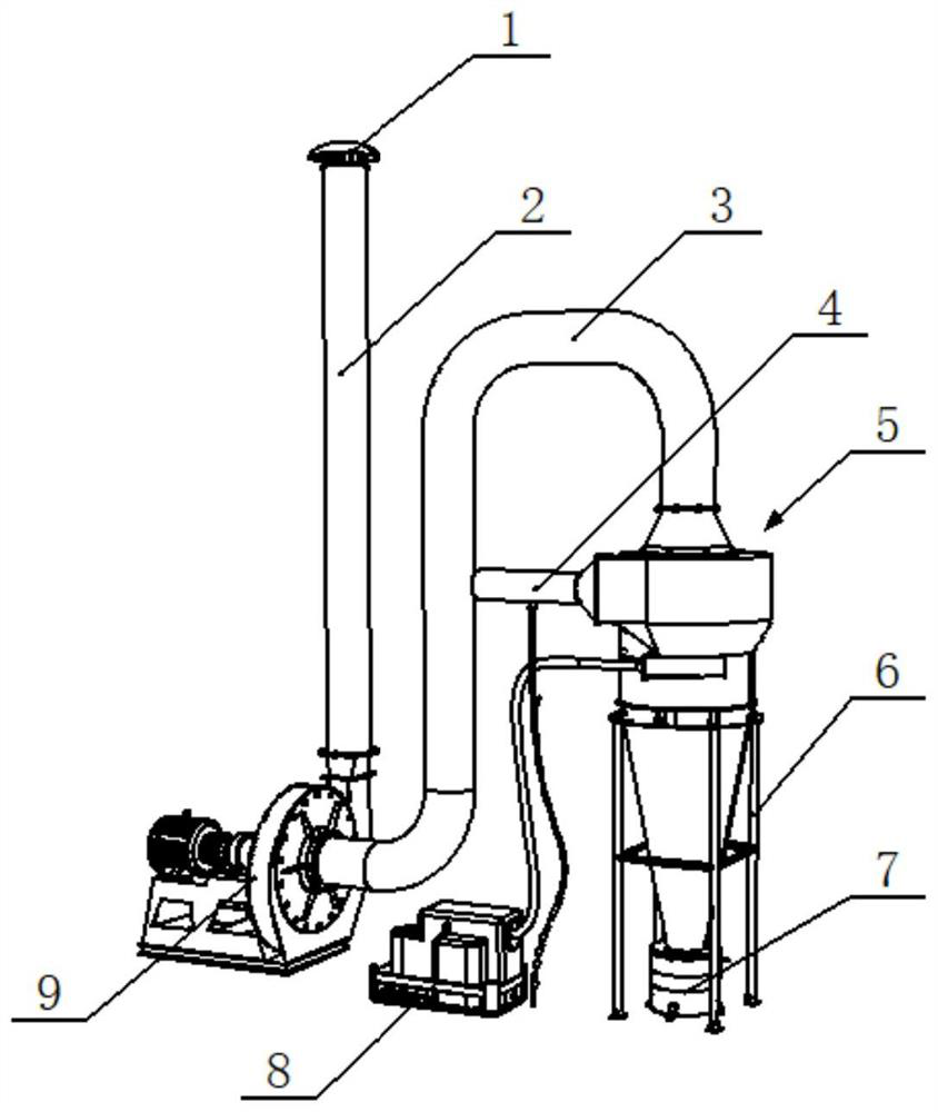 Nested multi-rotor cyclone dust removal device