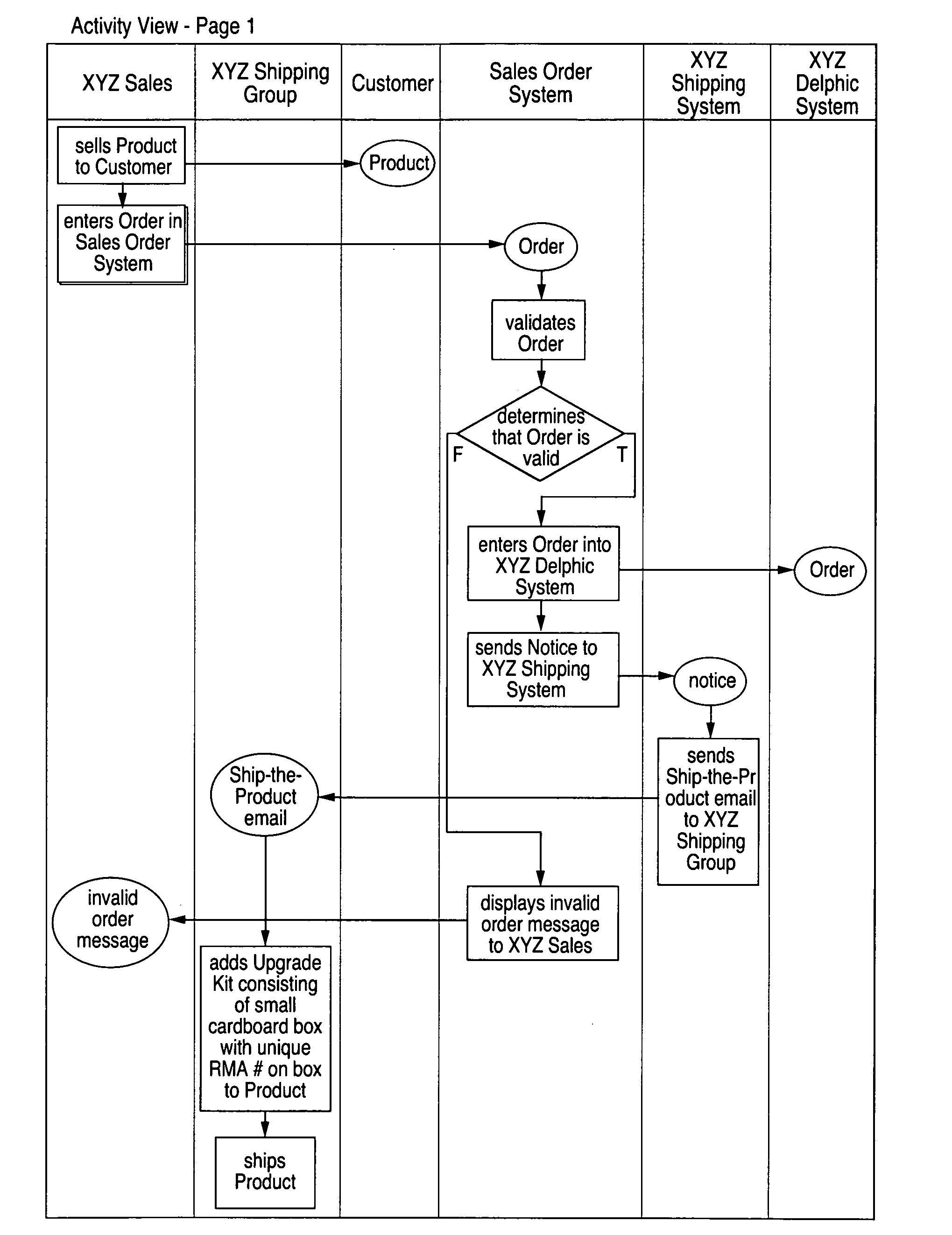 System and method for representing large activity diagrams