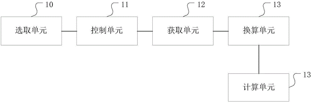 Wind speed monitoring method, device and system of pole towers of power transmission line