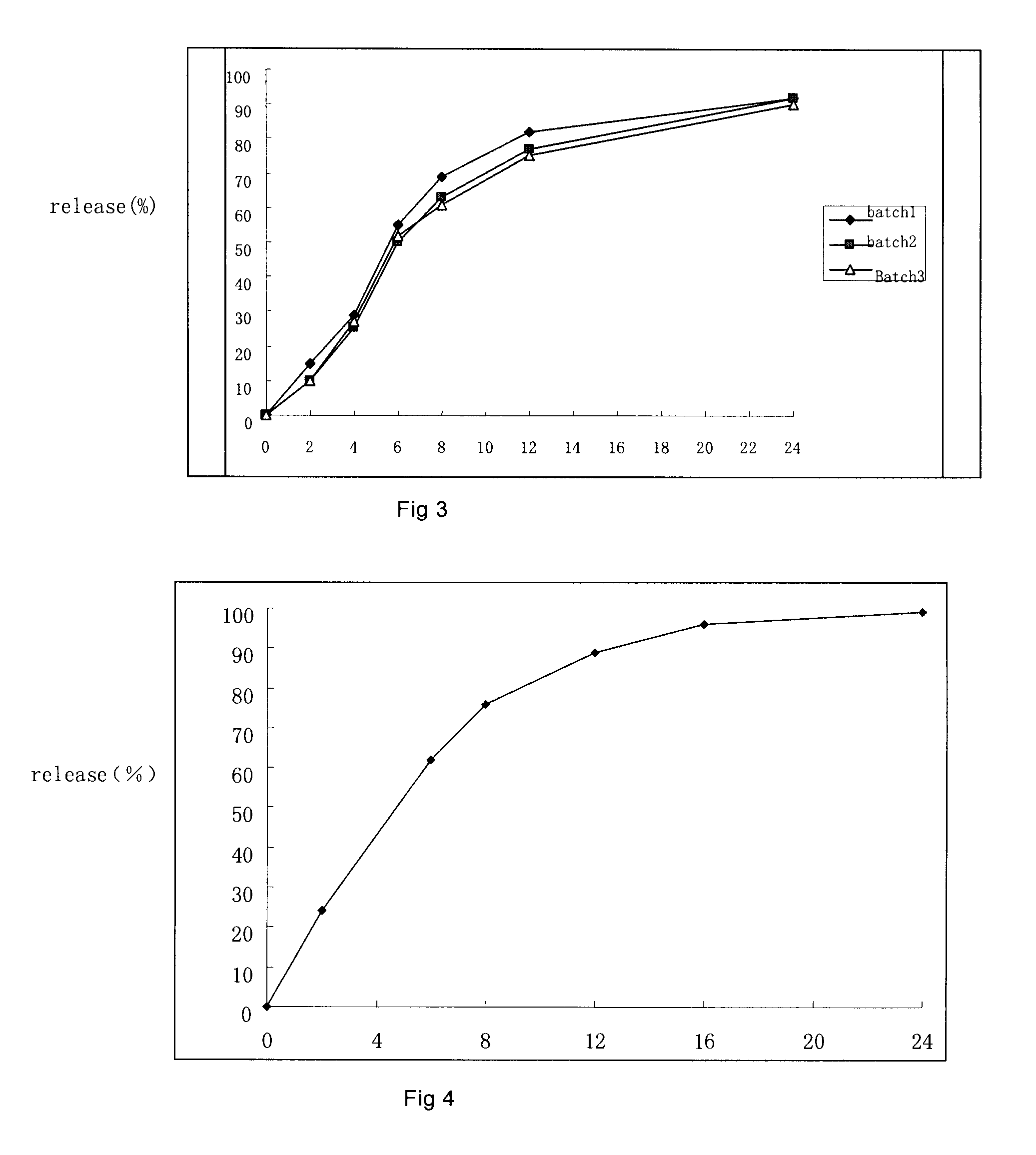 Controlled porous osmotic pump tablets of high permeable drugs and the preparation process thereof