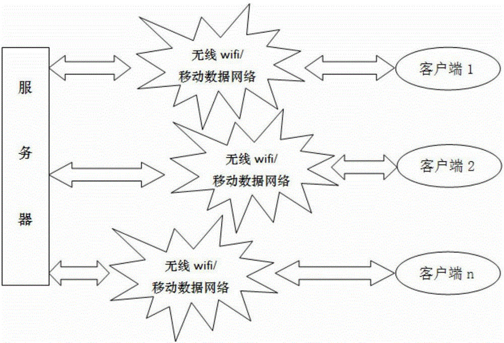 Online service customization system and use method thereof