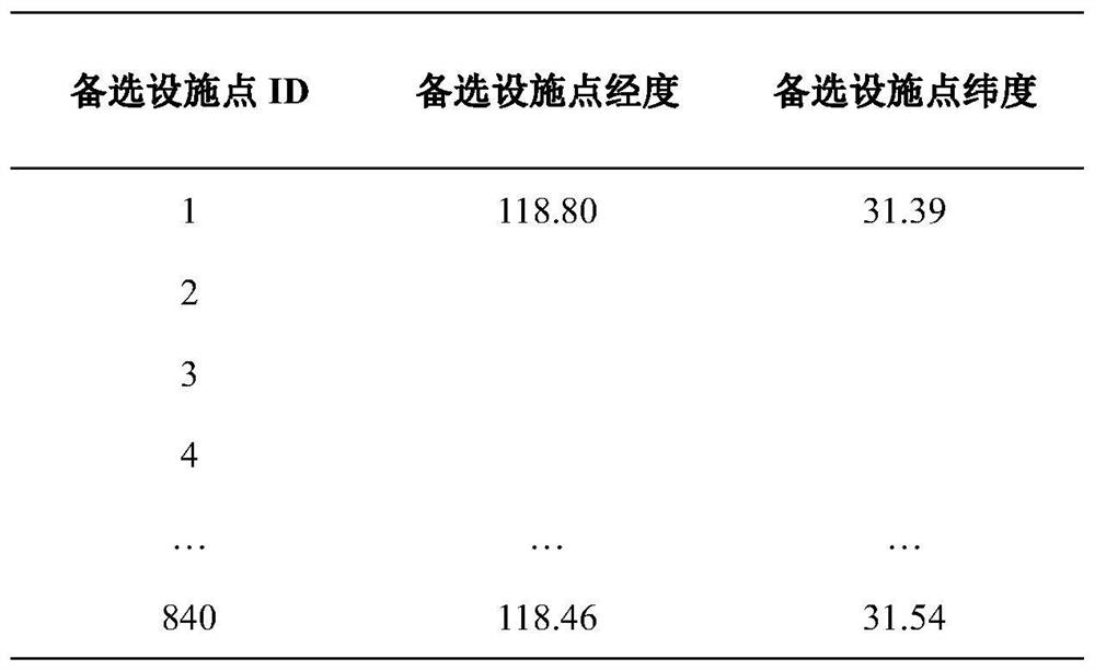 Method and system for site selection and layout of village and town public facilities