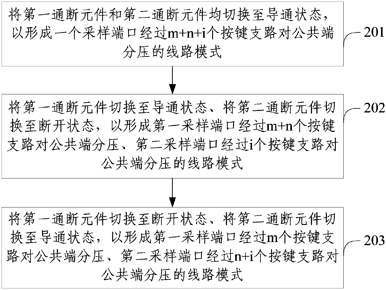 Button circuit and its use method, TV button board, display device