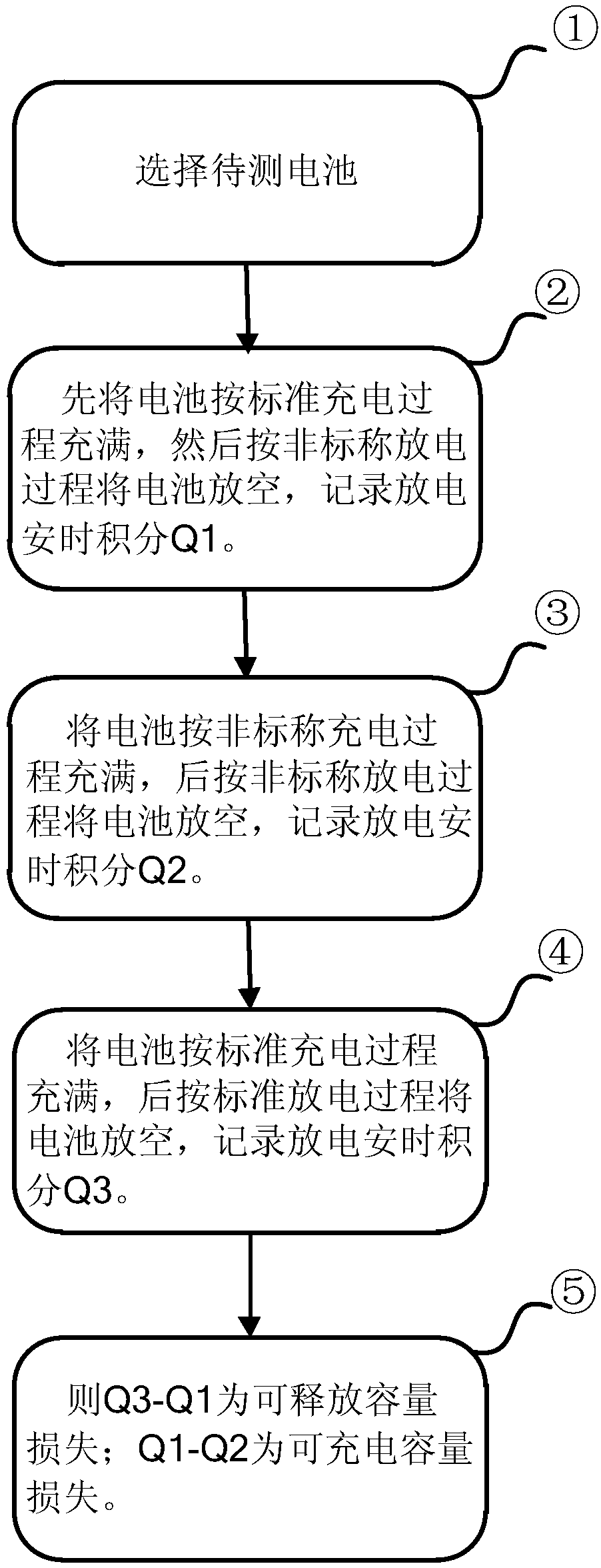 Open-circuit voltage-ampere-hour integral SOC estimation method based on temperature correction