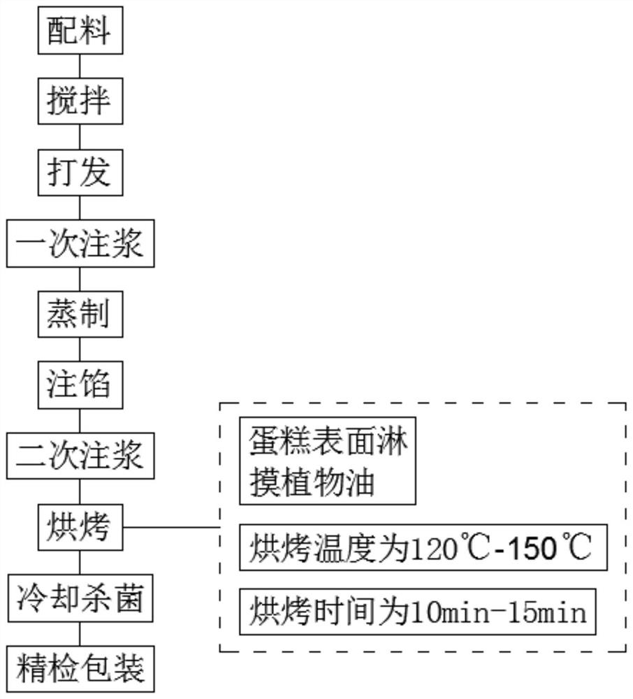 Production process of stuffing-injected steamed cake